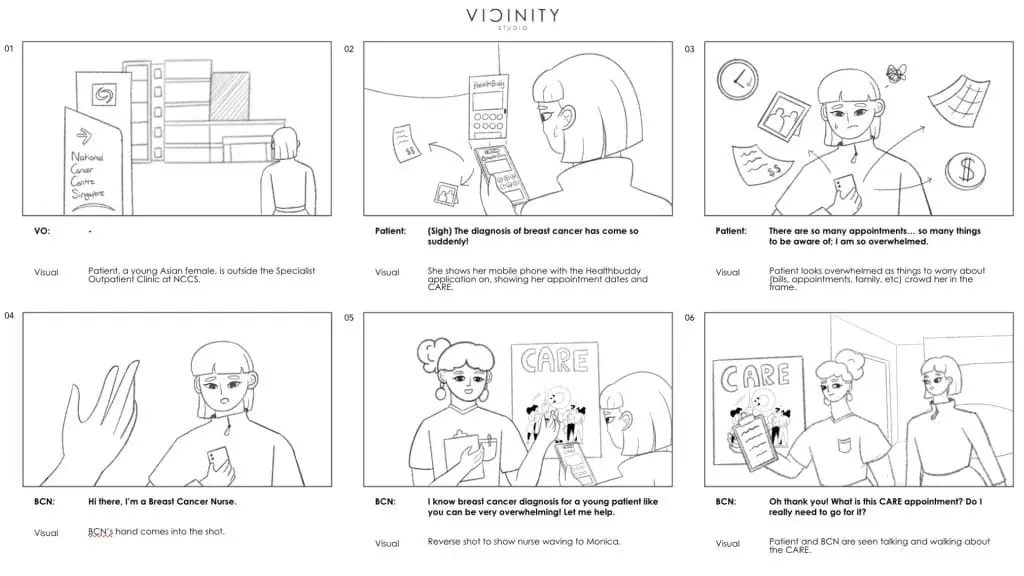 Our storyboard